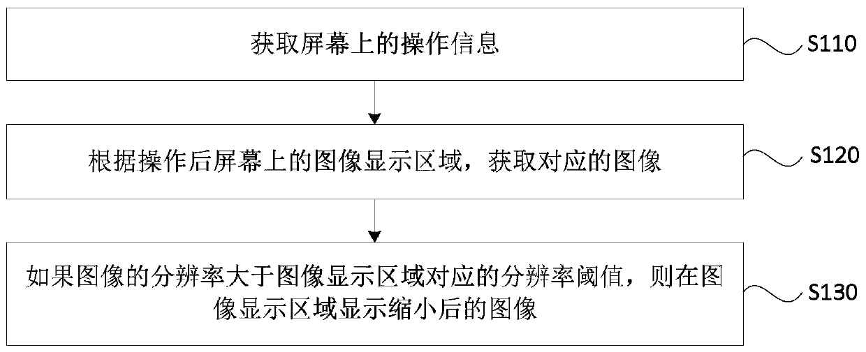 Image display method, device and equipment and storage medium