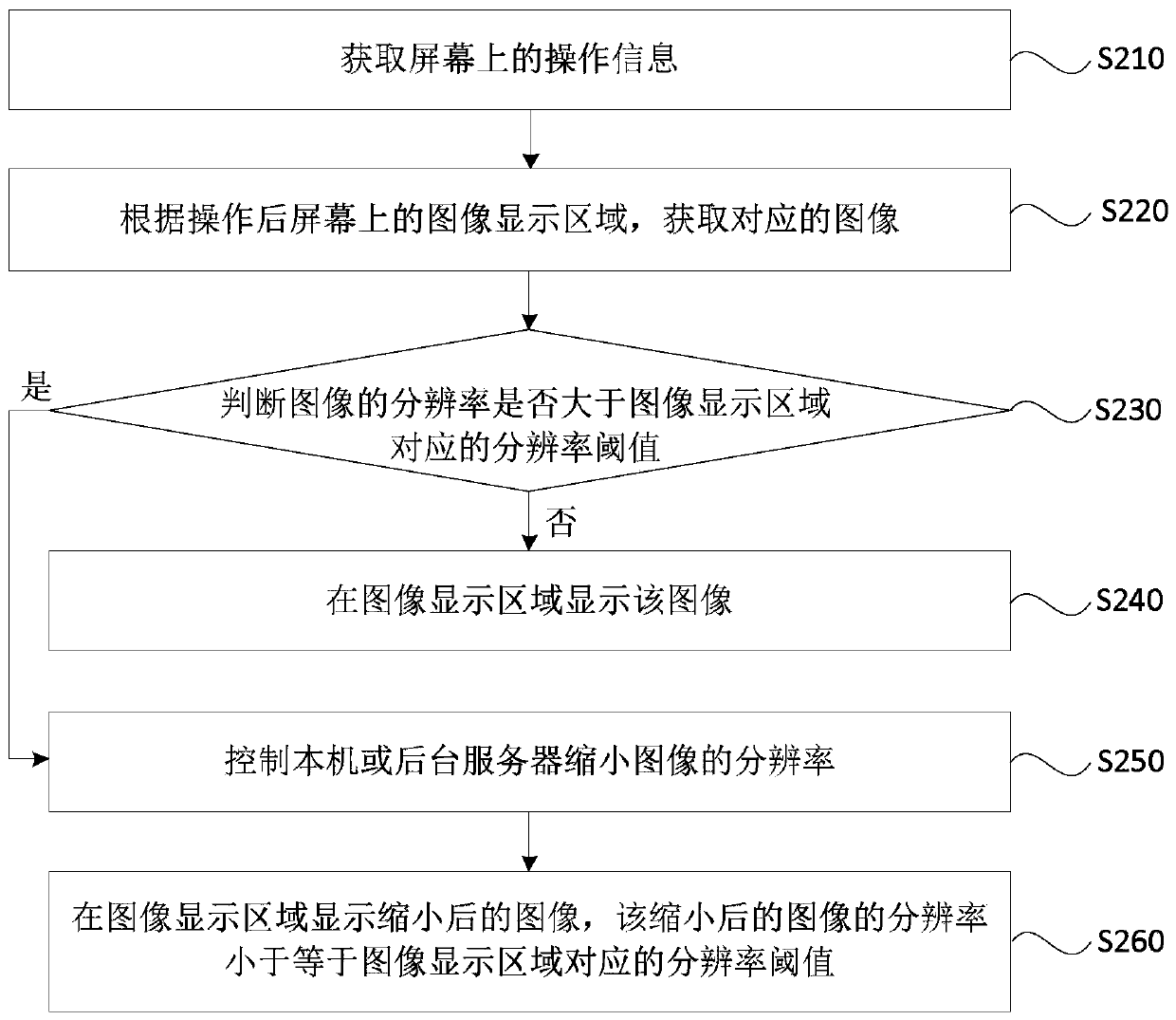 Image display method, device and equipment and storage medium