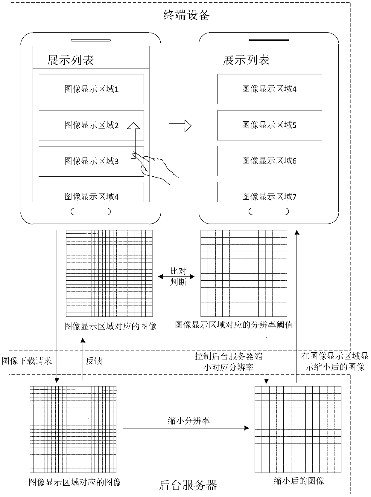 Image display method, device and equipment and storage medium