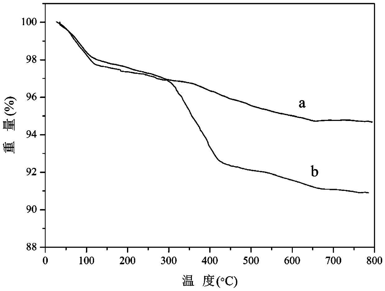 Antioxidation polyphenylene sulfide/modified nano silicon dioxide composite fiber and preparation method thereof