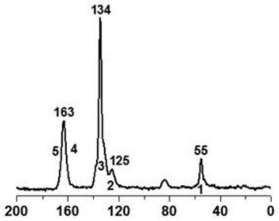 A kind of covalent organic framework material modified by aldehyde group and its preparation and application