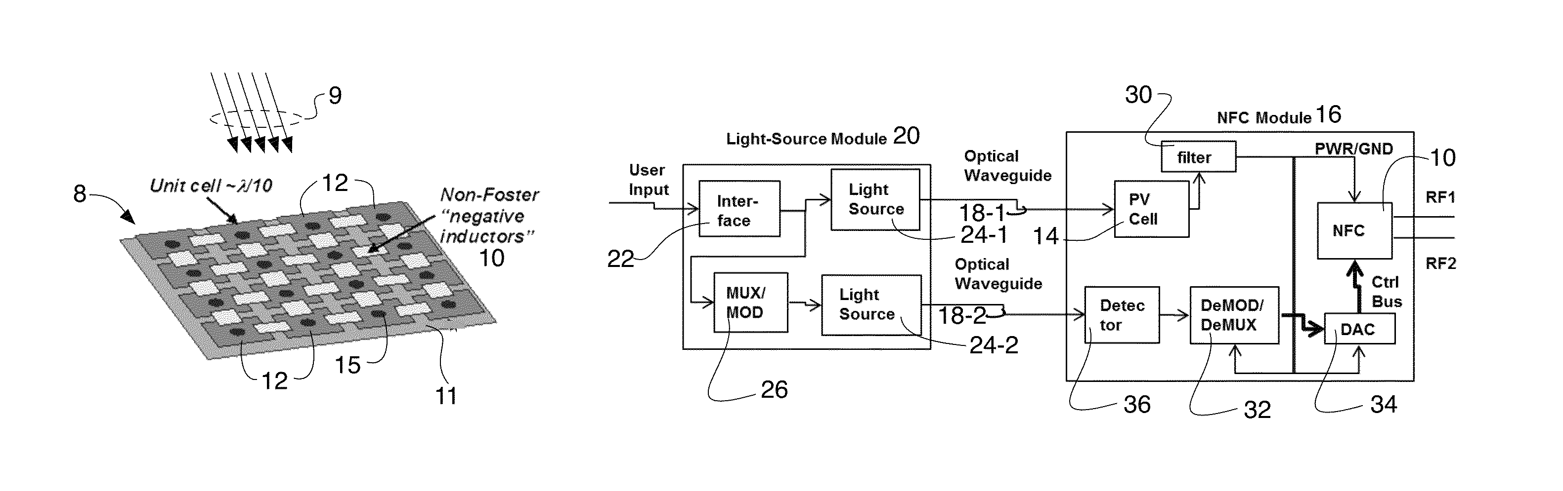 Optically powered and controlled non-foster circuit