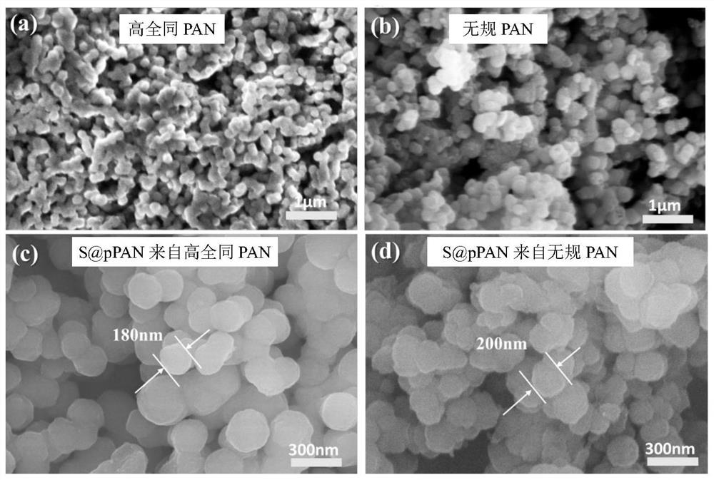 High-conductivity sulfur-based positive electrode material for secondary battery and secondary battery