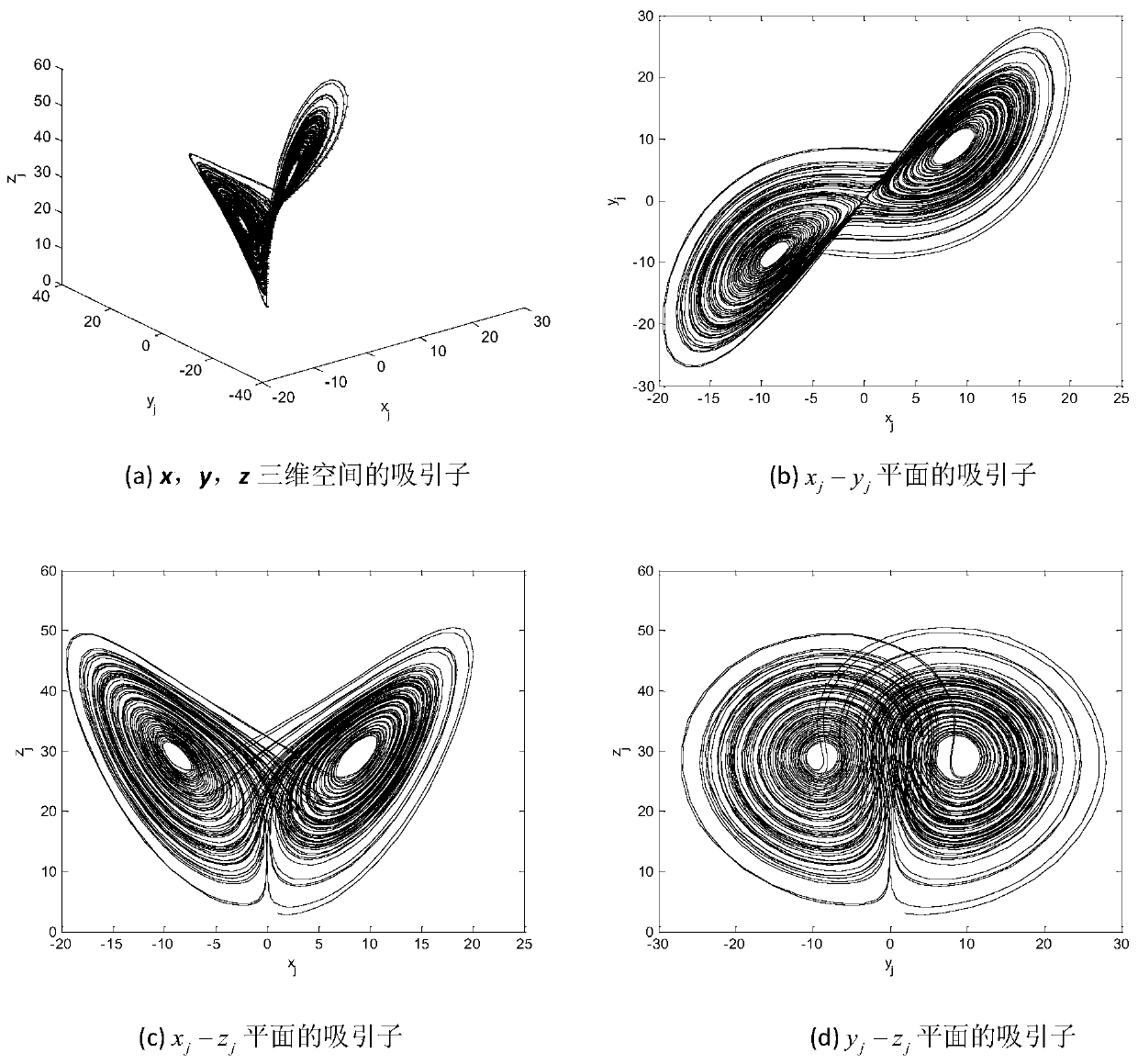 A Binary Safe Arithmetic Coding Method Based on 3D Lorenz Mapping Control Based on Weighted Processing