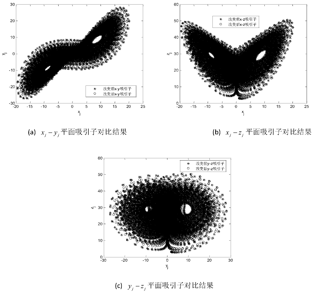 A Binary Safe Arithmetic Coding Method Based on 3D Lorenz Mapping Control Based on Weighted Processing