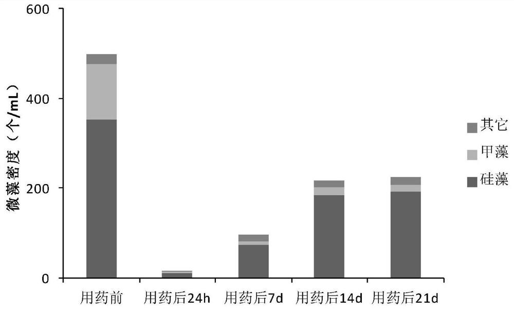 Seawater microalgae regulating agent and microalgae algae phase regulating method using same