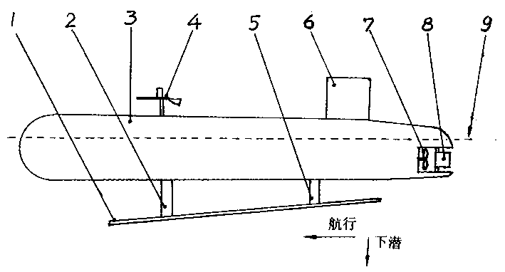 Auxiliary mechanism and method of forcing submarine to dive or lift fast