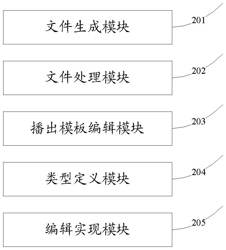 A subtitle material editing method and device with independent broadcasting characteristics