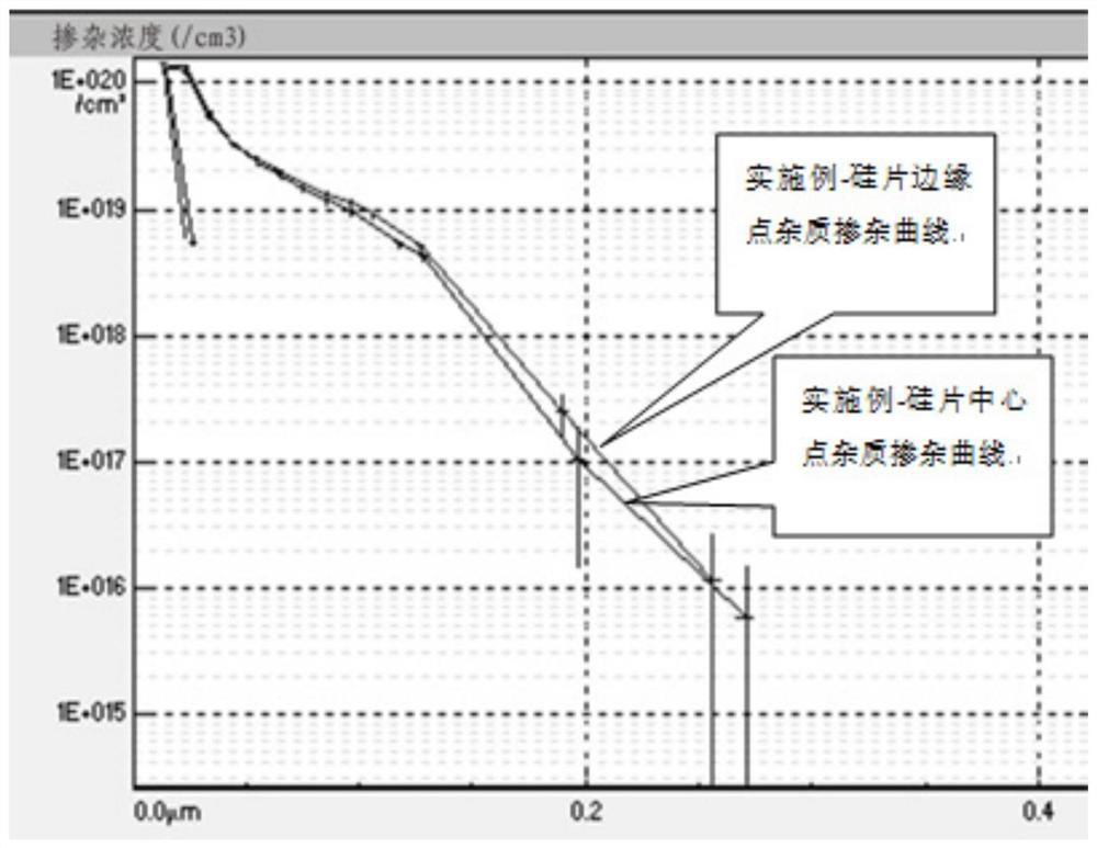 Diffusion process of low-pressure diffusion matching laser SE