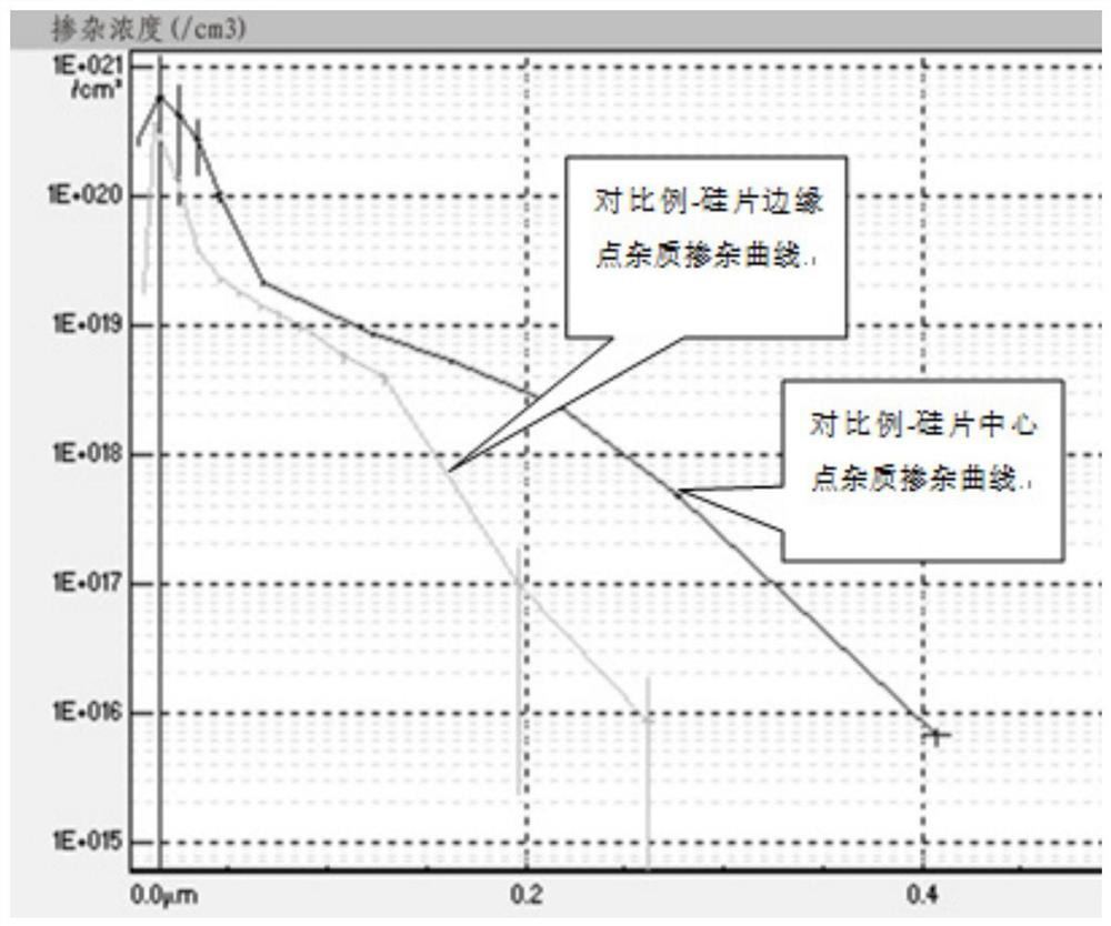 Diffusion process of low-pressure diffusion matching laser SE