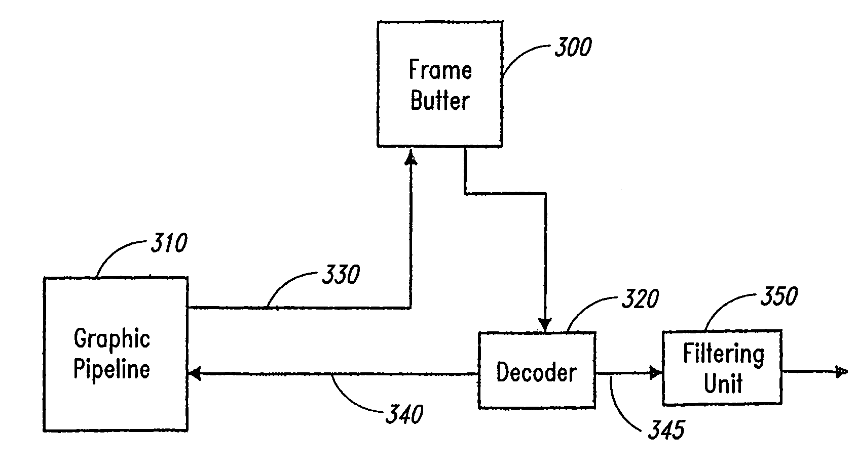 Method and system for signal processing, for instance for mobile 3D graphic pipelines, and computer program product therefor