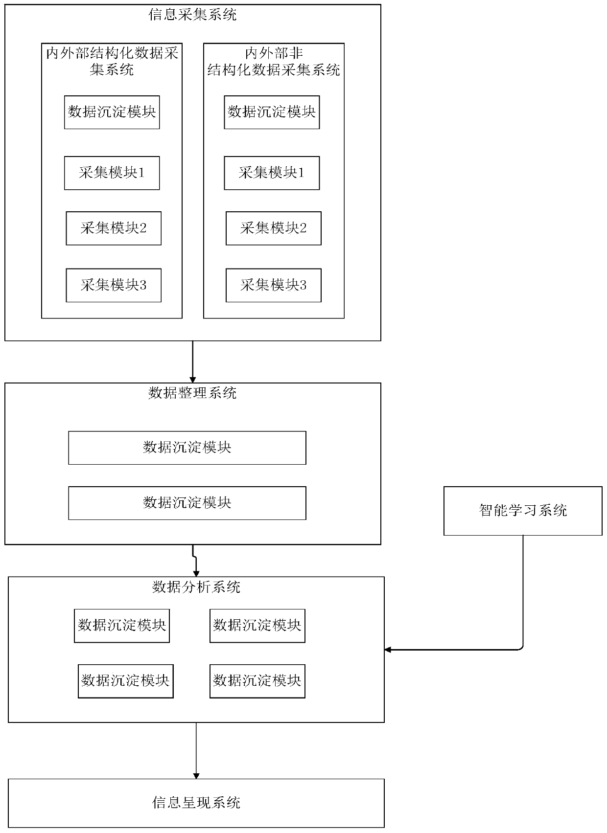 Financial risk assessment method and system based on big data technology