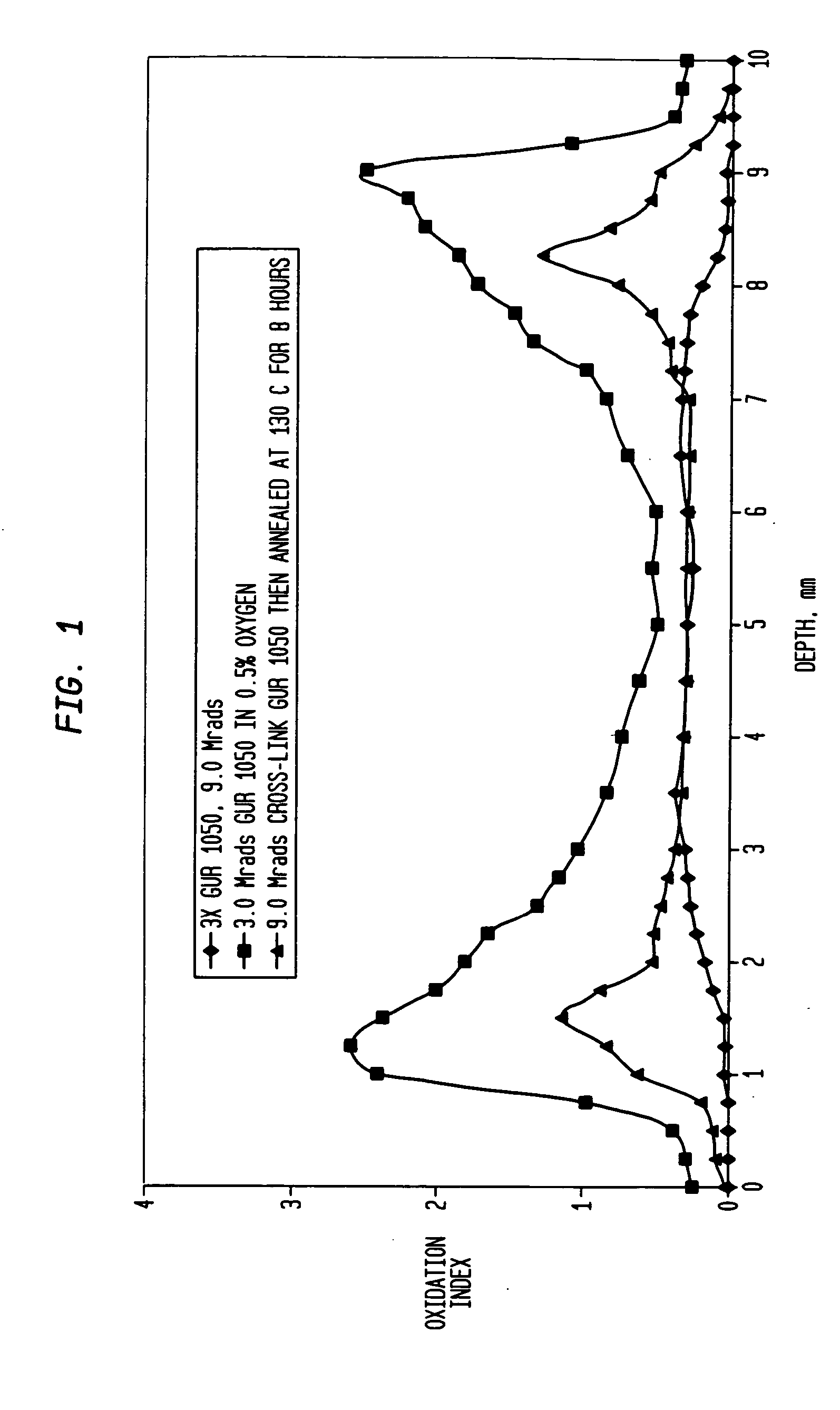 Sequentially cross-linked polyethylene