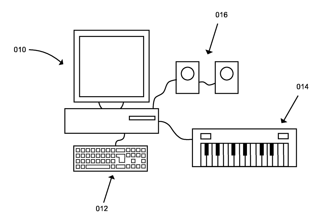 Method for adjusting the complexity of a chord in an electronic device