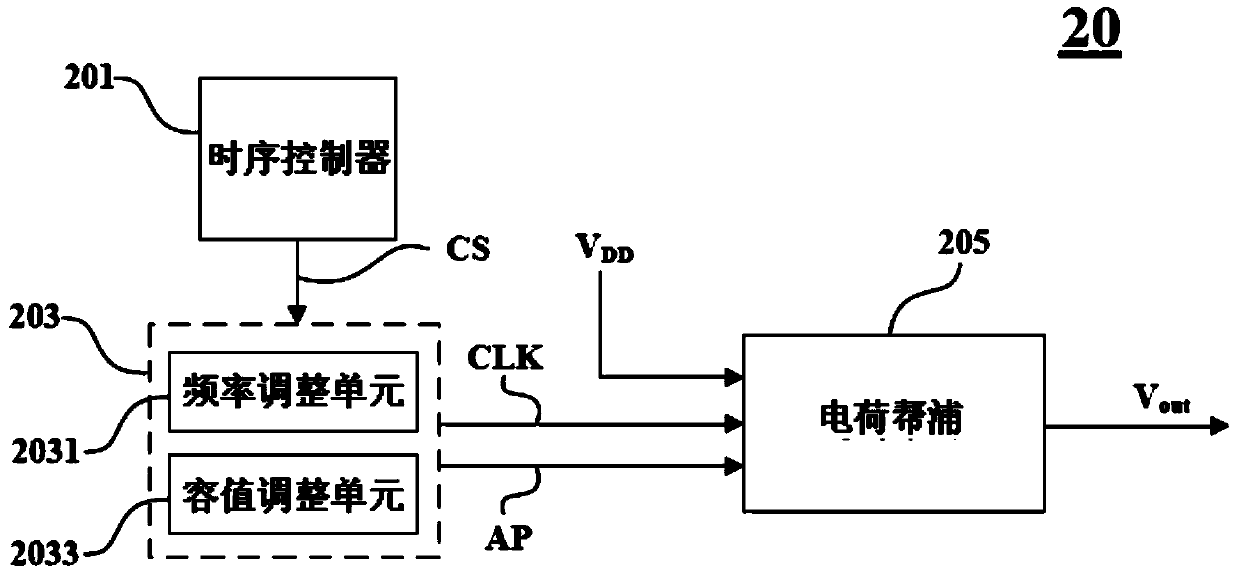 Power circuit of display apparatus
