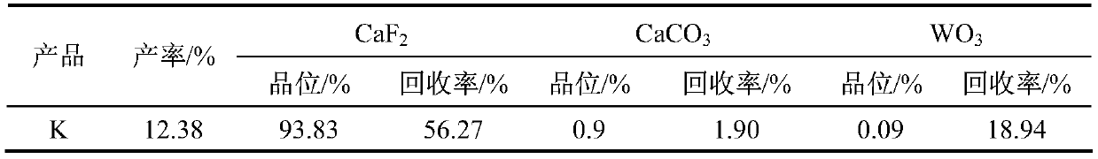 A method and application of sludge resource treatment