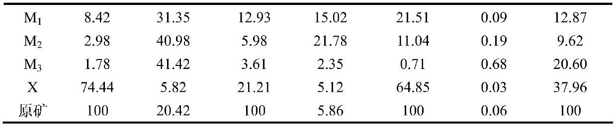 A method and application of sludge resource treatment