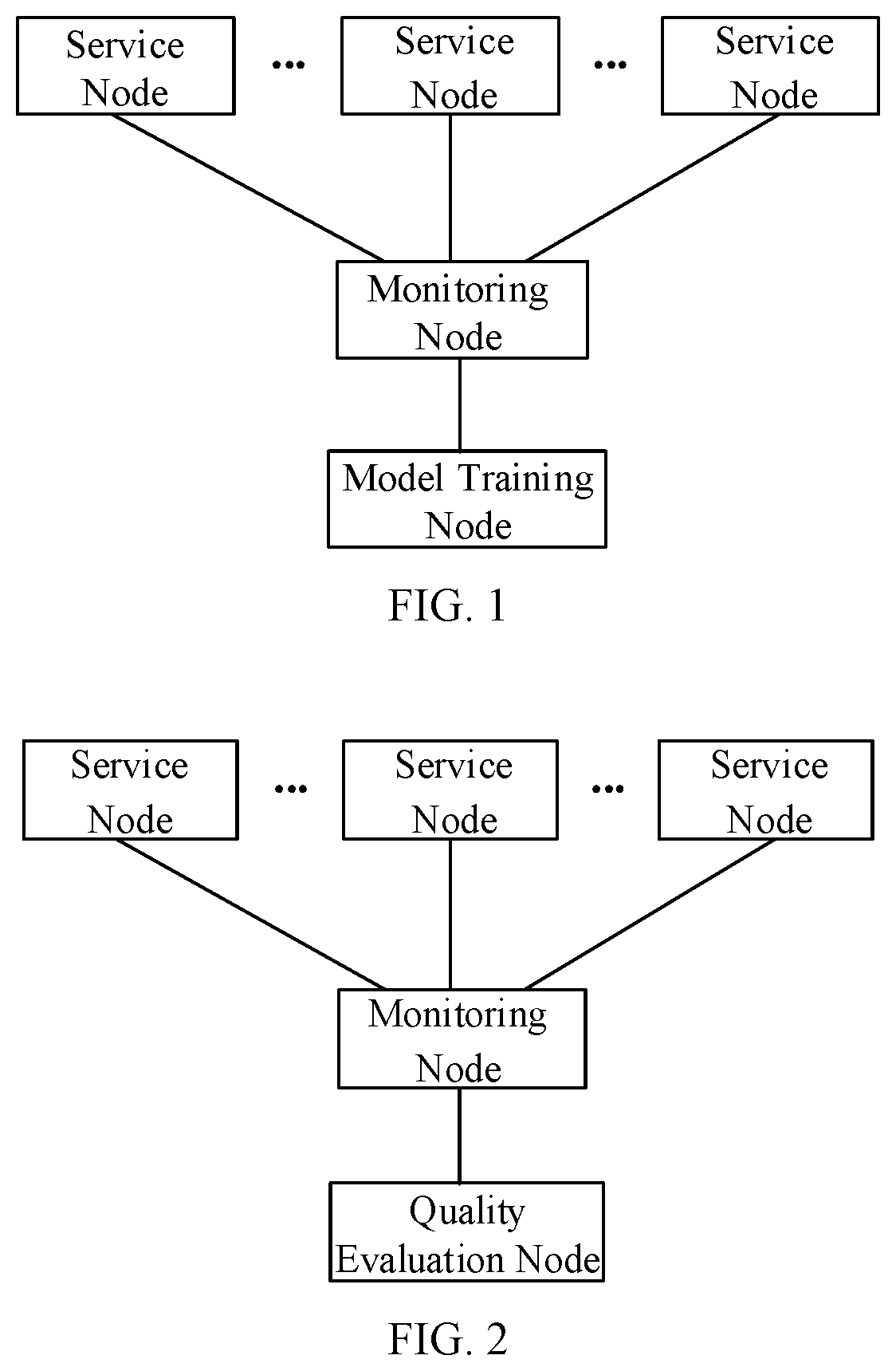 Training method and apparatus for service quality evaluation models