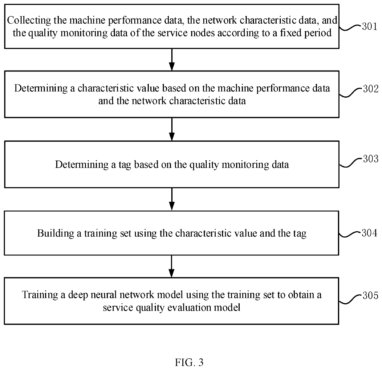 Training method and apparatus for service quality evaluation models