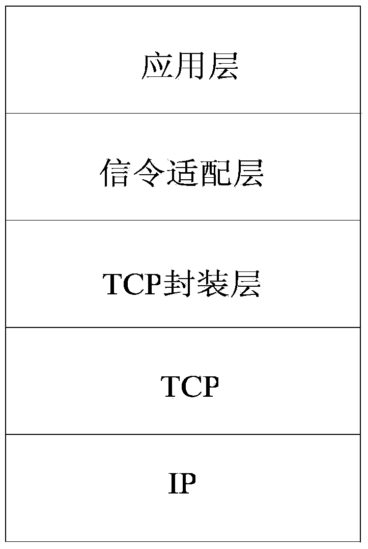 A communication network equipment routing method and device