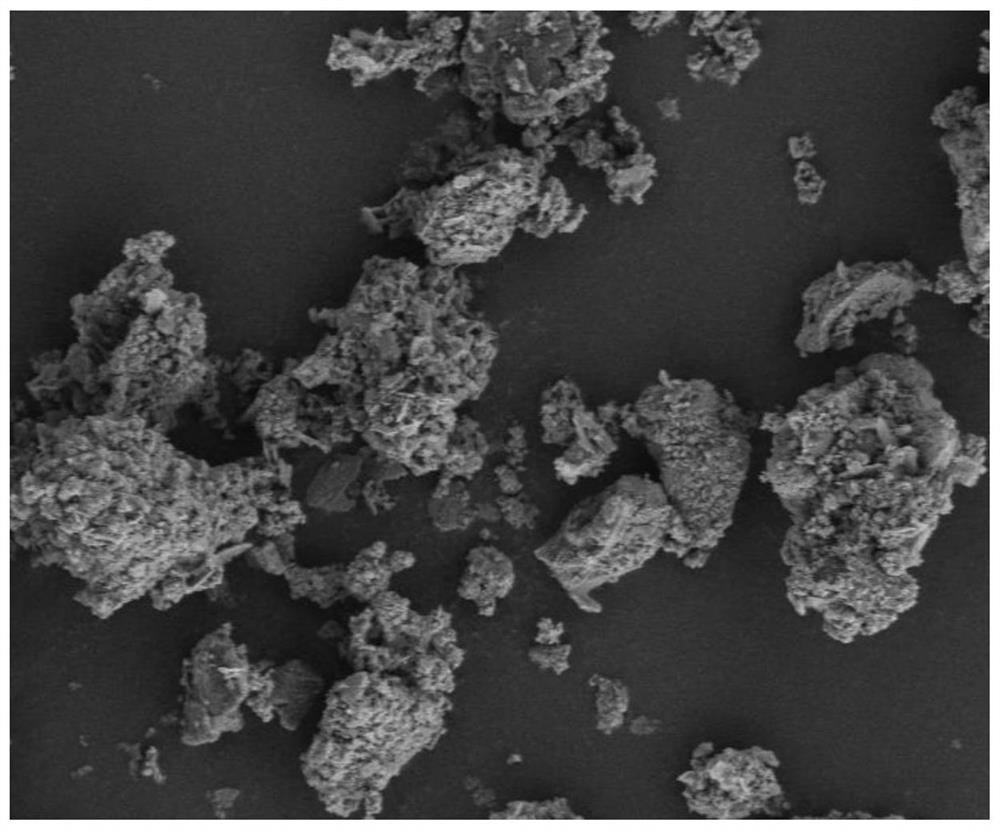 Red mud-based heterogeneous catalyst, preparation method and pollutant degradation method