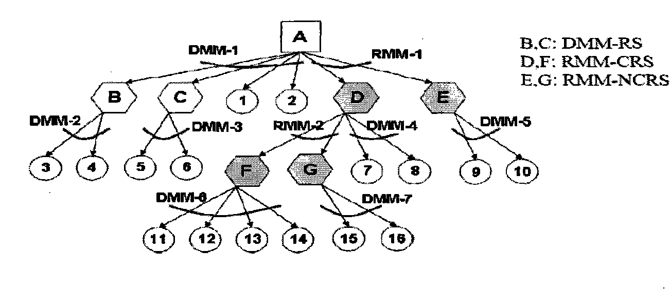 Transmission method for broadcast/multicast feedback signaling