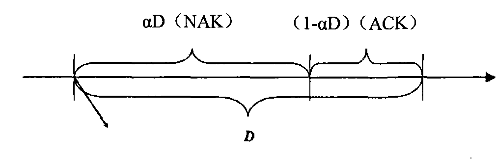 Transmission method for broadcast/multicast feedback signaling