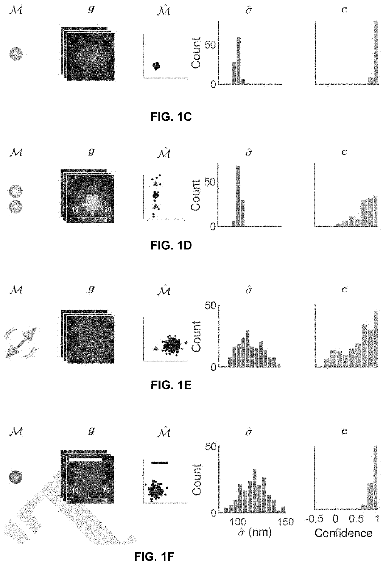 Methods for quantifying and enhancing accuracy in microscopy using measures of localization confidence