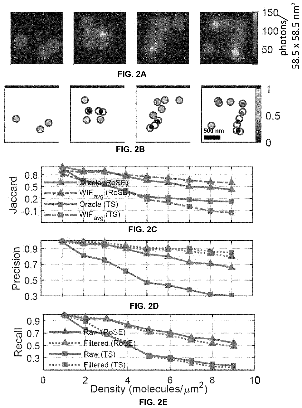 Methods for quantifying and enhancing accuracy in microscopy using measures of localization confidence