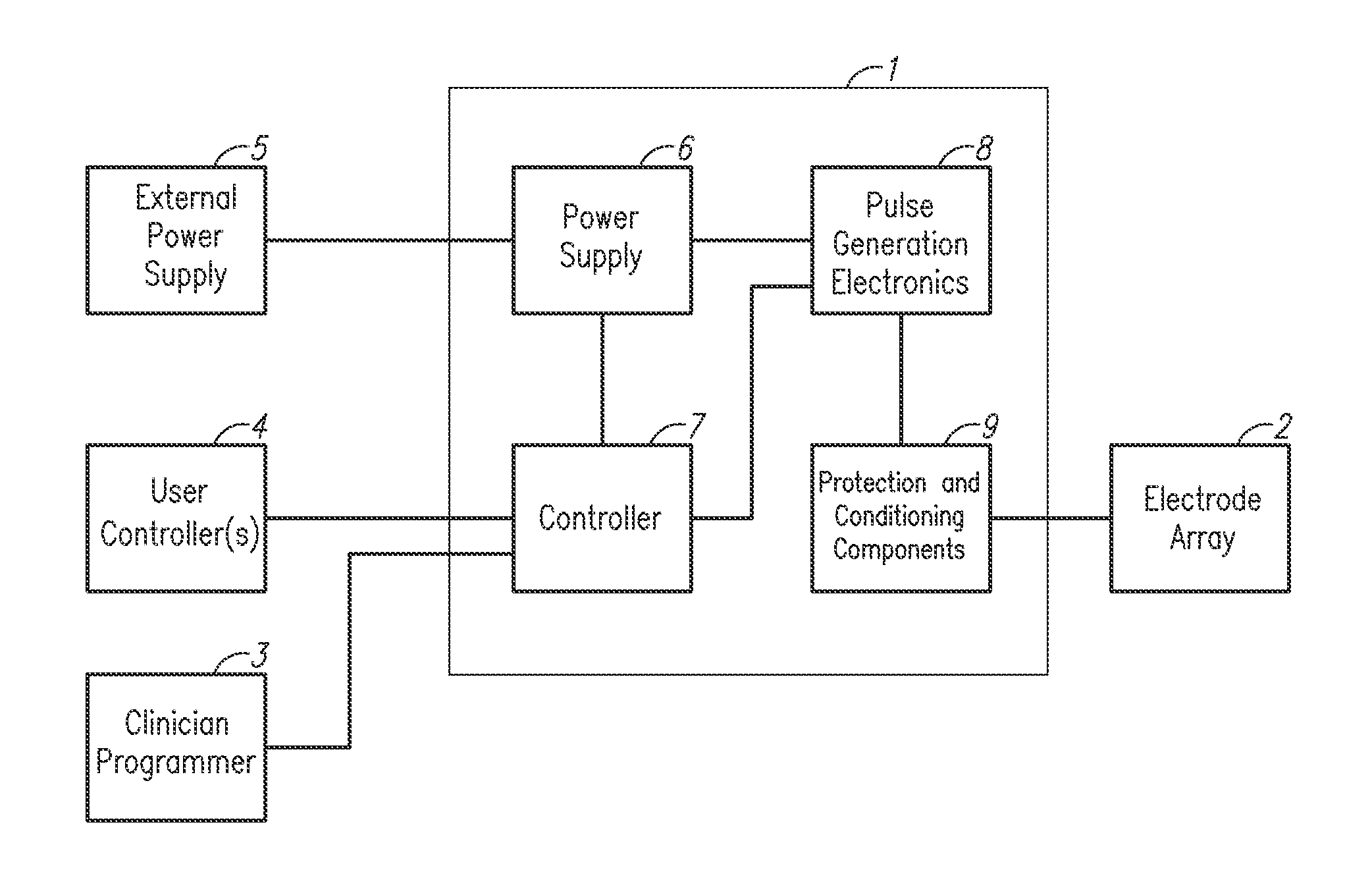 Arbitrary waveform generator & neural stimulation application with scalable waveform feature and charge balancing