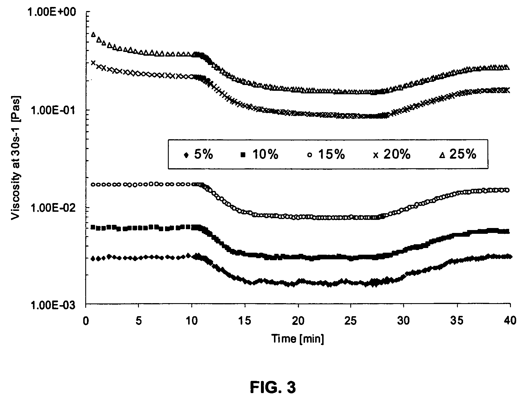 Chocolate products and ingredients and methods for producing novel oil-in-water suspensions having reduced water activity levels