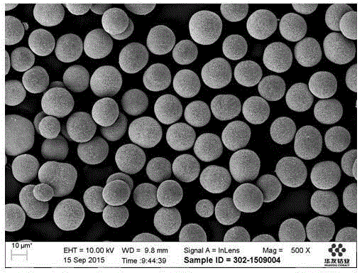 Preparation method of large-particle-size and high-density spherical cobalt oxide