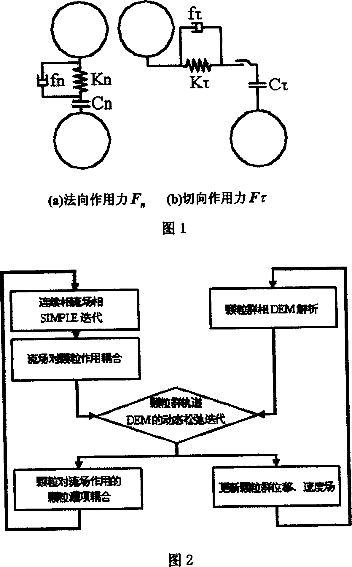 Method for modelling mixed material fluid-solid two-phase flow in mixing cylinder of concrete mixer car