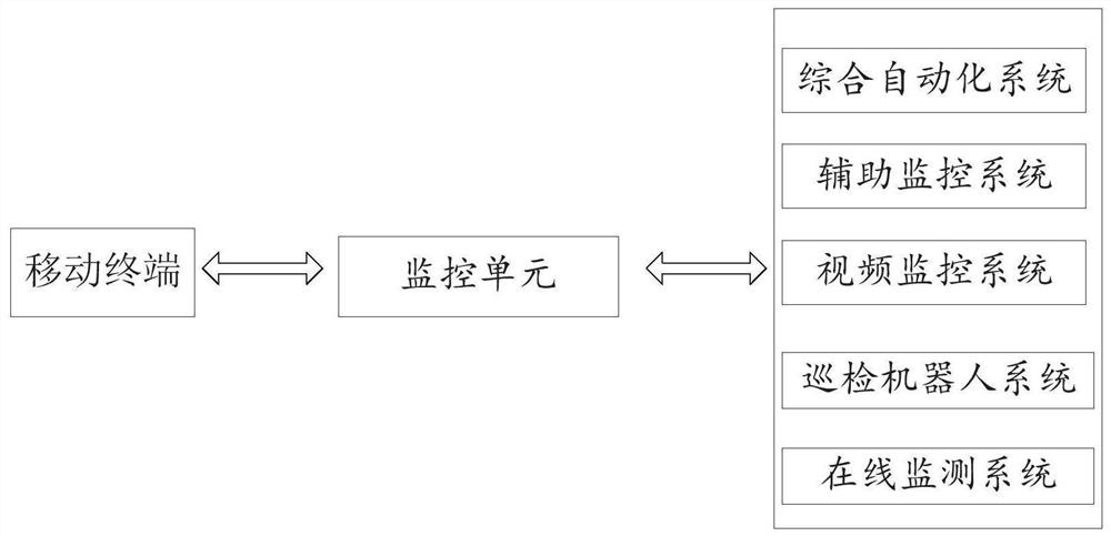 A substation remote real scene holographic survey system and method