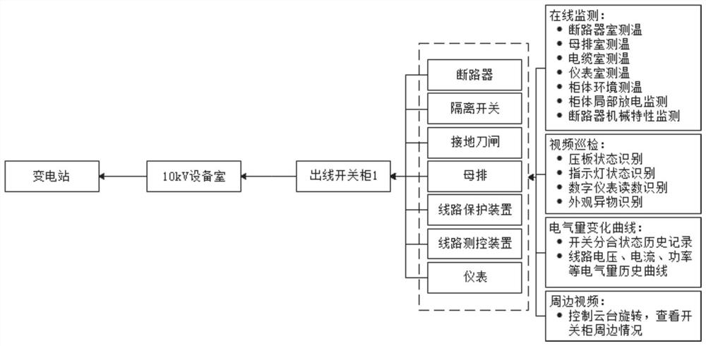 A substation remote real scene holographic survey system and method