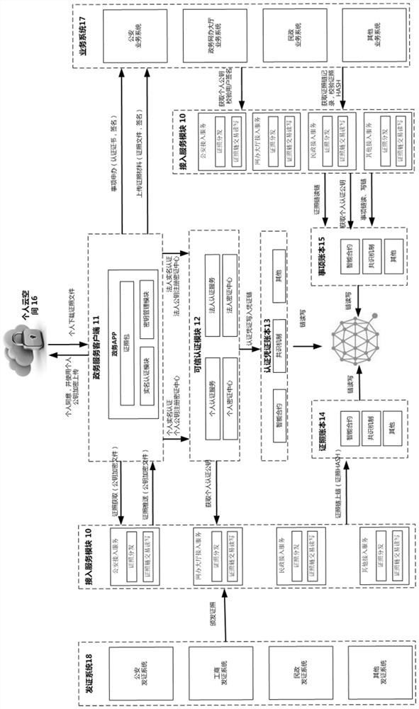 A blockchain-based trusted electronic certificate platform system and its authentication method