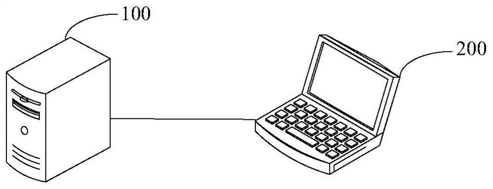 A data processing method, device and system based on business training