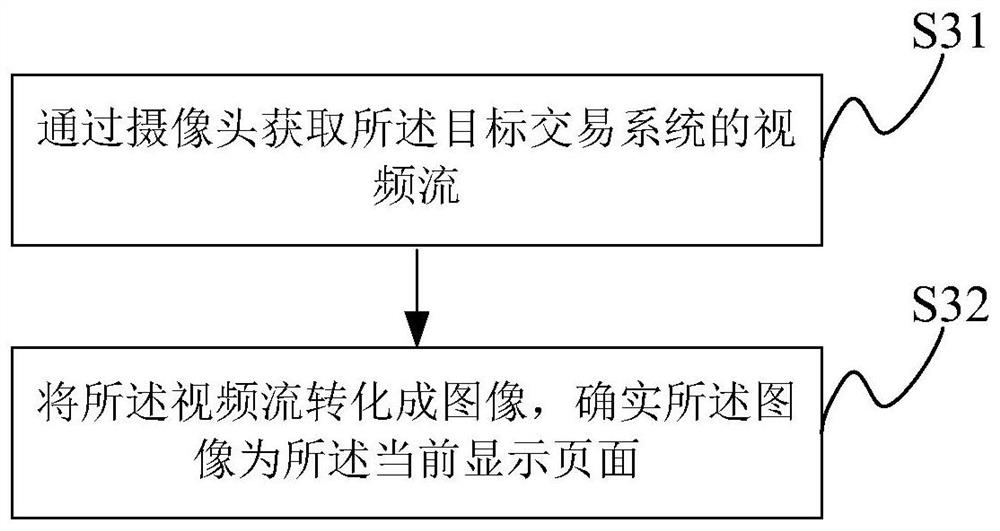 A data processing method, device and system based on business training