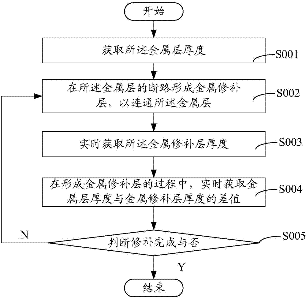 Method and system for repairing array substrate