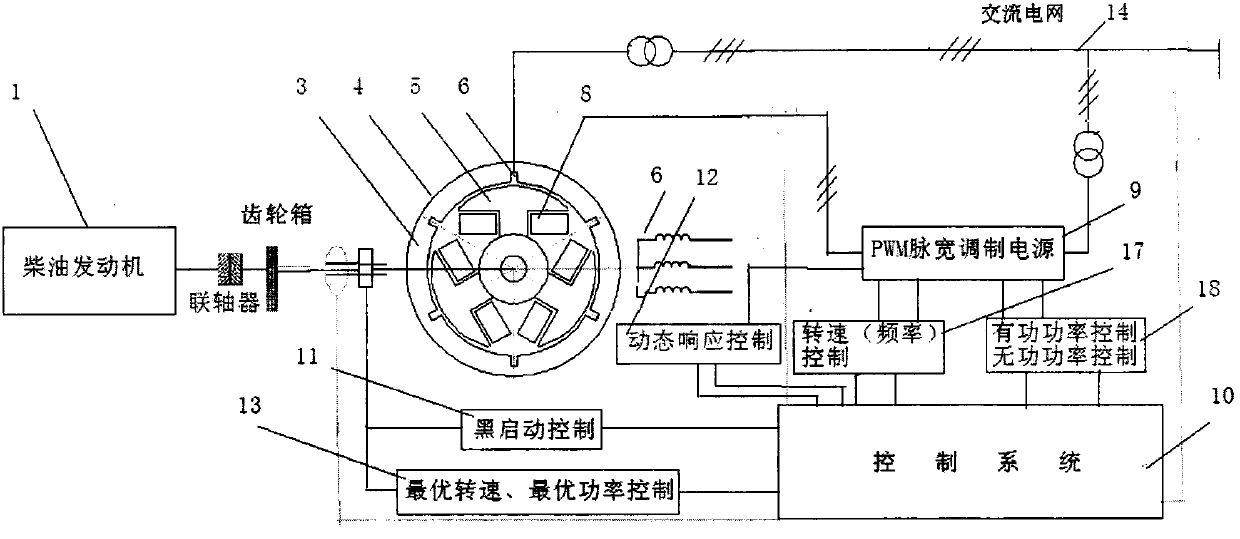 Variable-speed internal combustion engine generator set-variable speed constant-frequency AC-DC salient pole synchronous generator unit