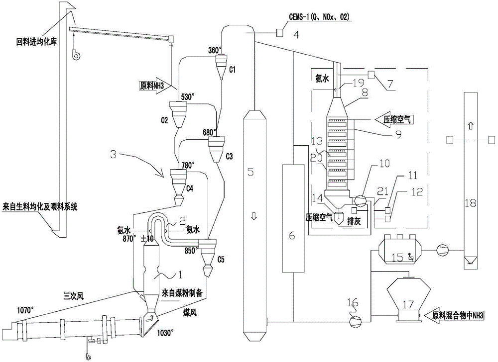 SCR denitration device and method applied to high-dust-content smoke from kiln tail of cement clinker production line
