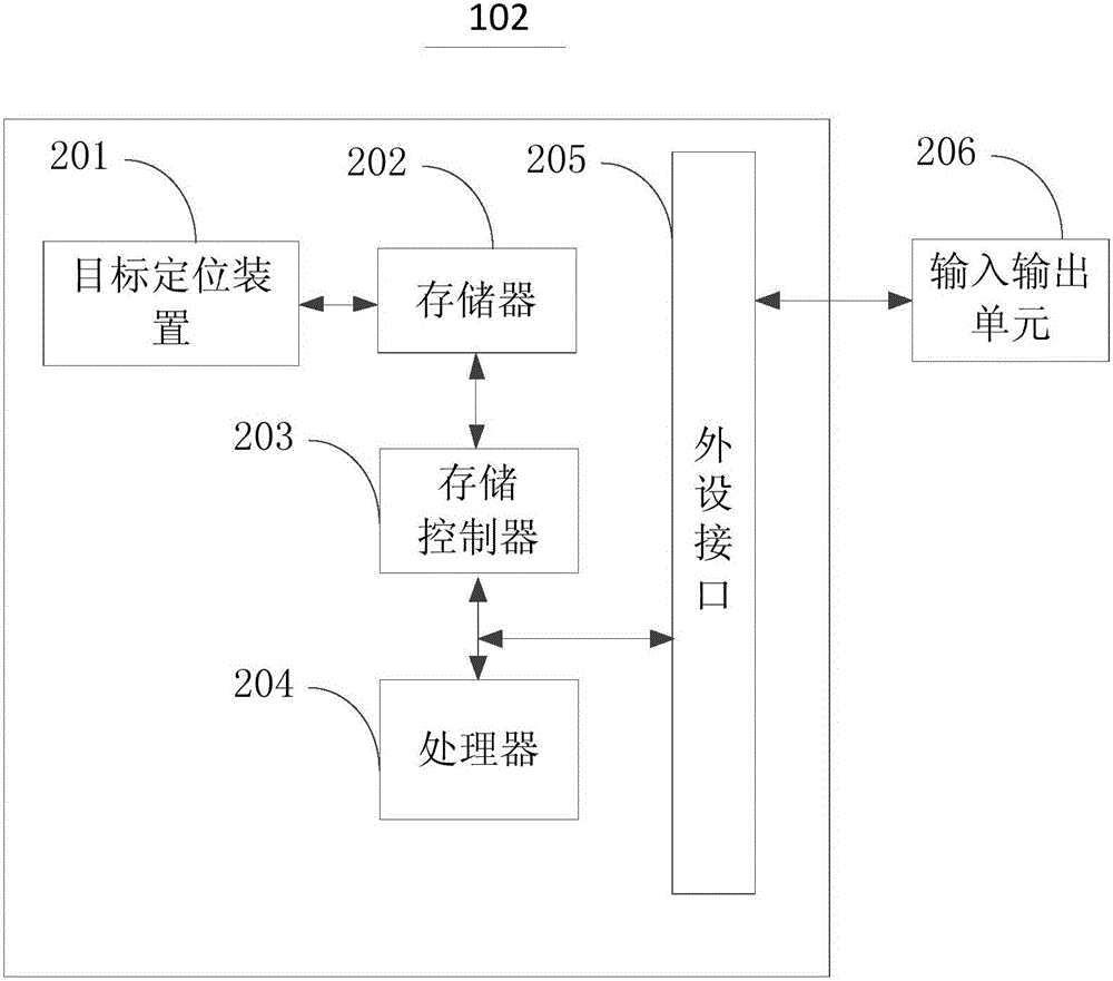 Method and device for positioning object