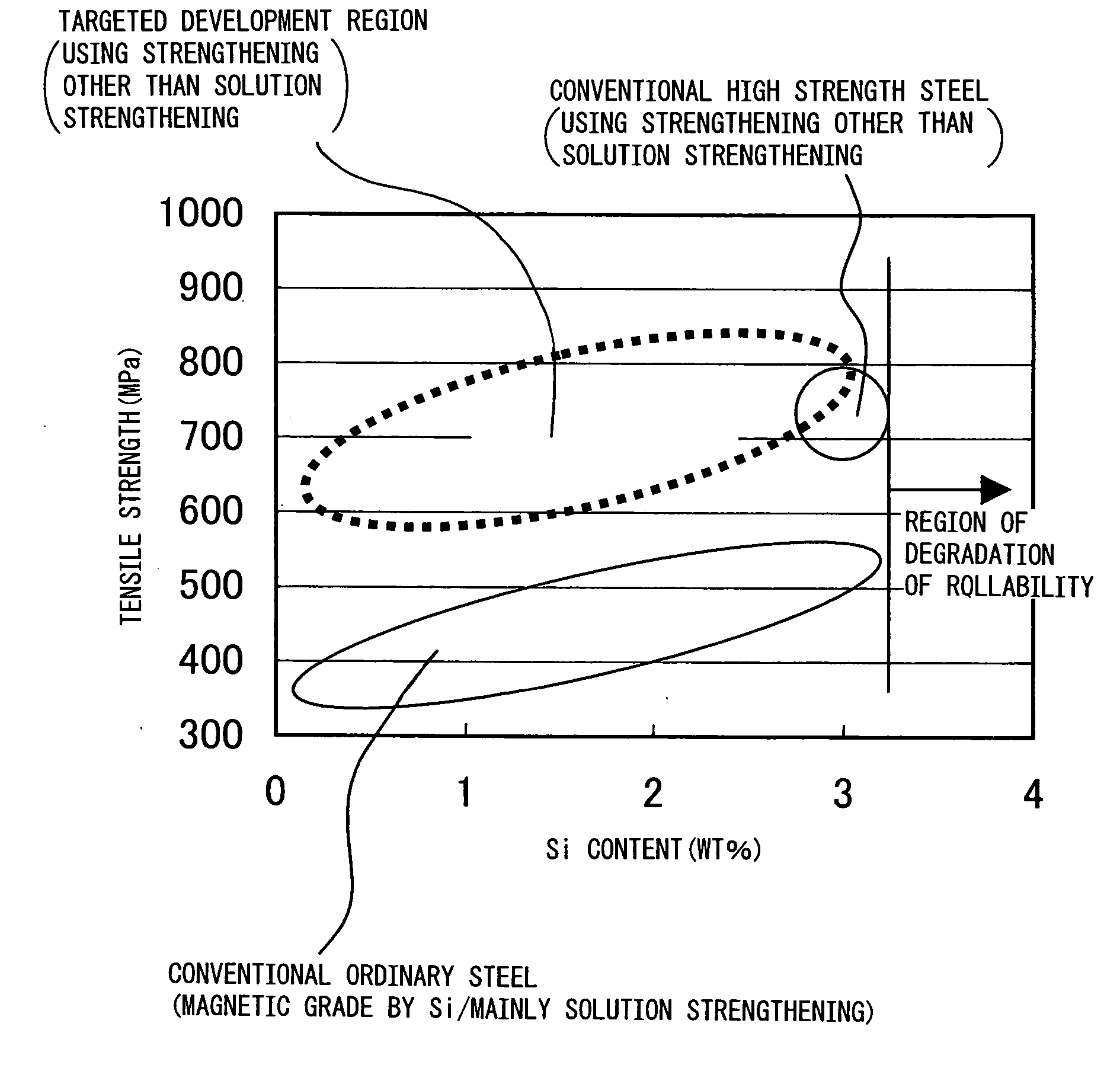 High strength electrical steel sheet and processed part of same and methods of production of same