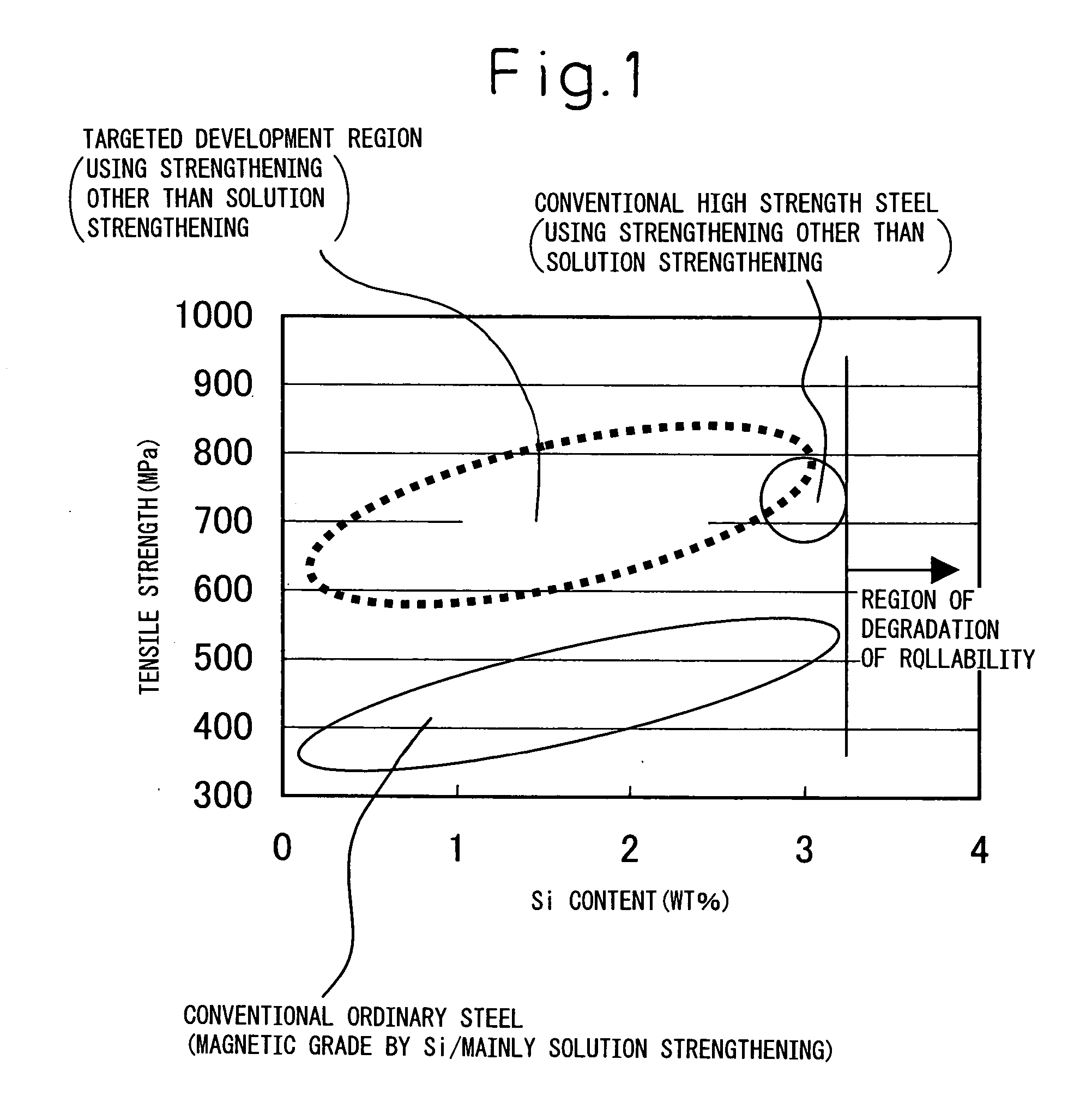 High strength electrical steel sheet and processed part of same and methods of production of same