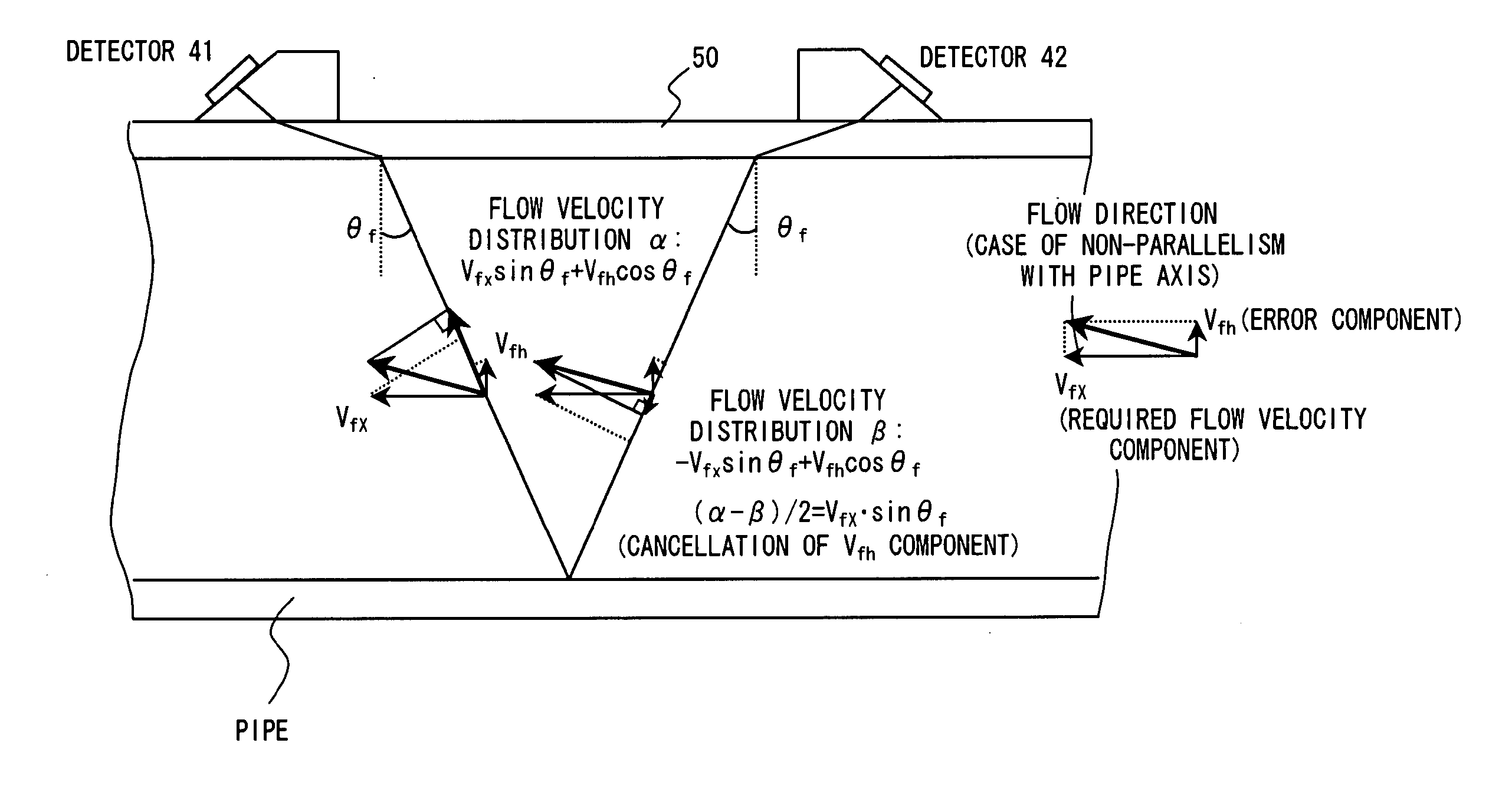 Ultrasonic Flowmeter and Ultrasonic Flow Rate Measurement Method