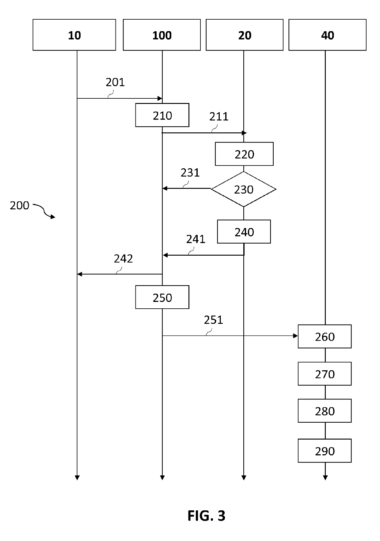 System and management method of personal data in a mass gathering