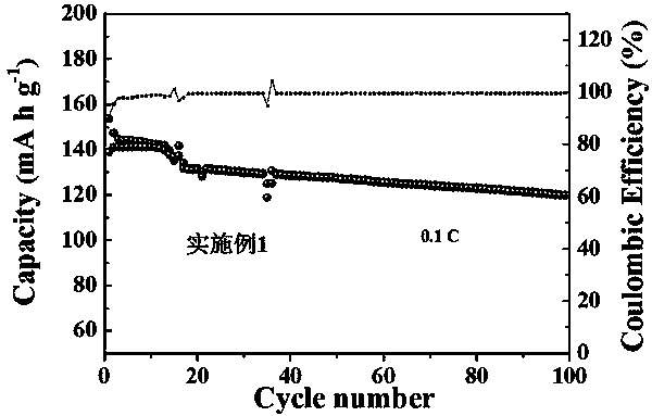 Preparation method of low-temperature flexible polymer solid electrolyte membrane and application of electrolyte membrane to low-temperature solid lithium ion battery