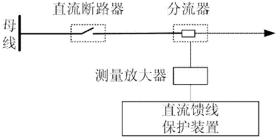 Current increment protection method capable of reflecting mean current change rate