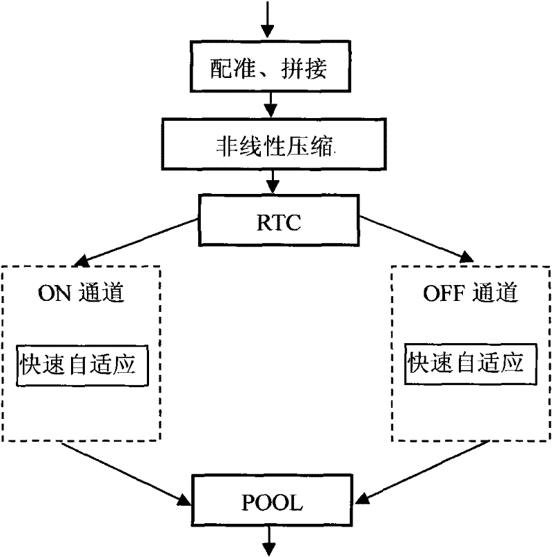 Small target detection instrument based on Fourier optics and detection method thereof