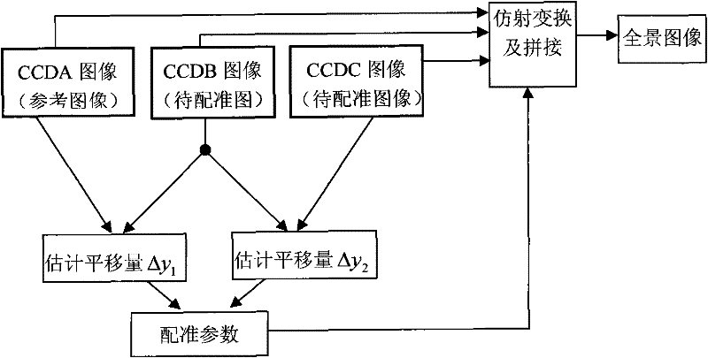 Small target detection instrument based on Fourier optics and detection method thereof